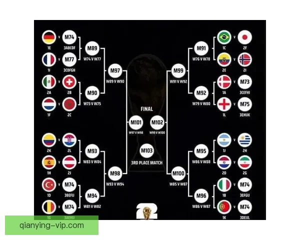 2026世界杯强队前瞻：谁将主宰全球足球舞台的新格局