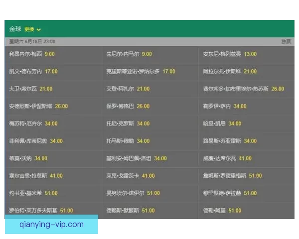 世界杯竞猜赔率分析与推荐助力你精准预测比赛结果