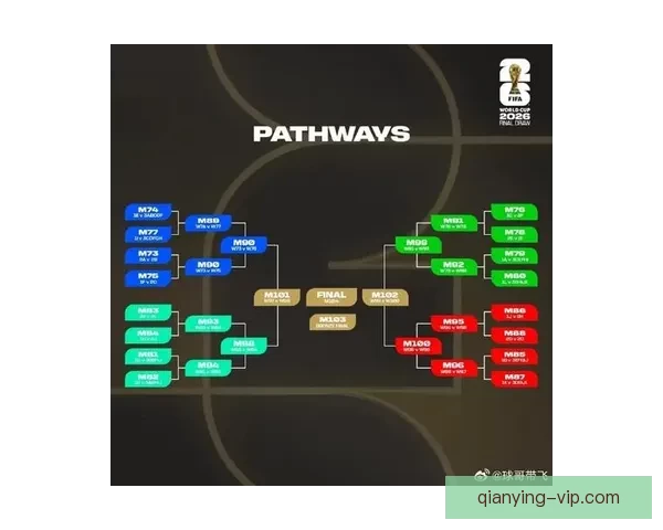 2026世界杯赛程全解析与精彩竞猜策略全面指南