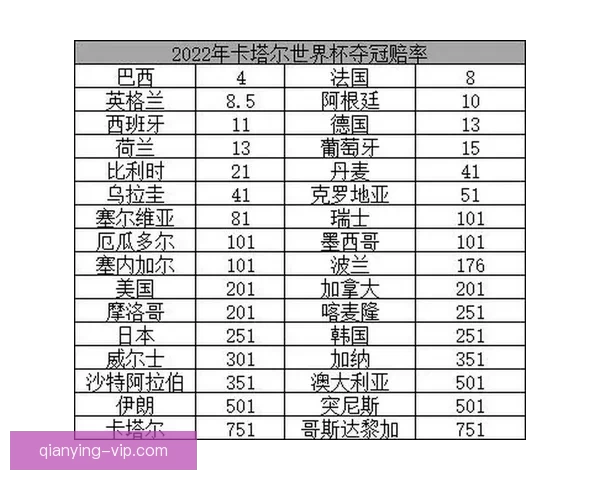 世界杯竞猜赔率对比分析及热门球队投注趋势预测