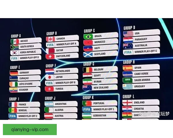 2026世界杯赛果前瞻各强队比分走势全面预测分析 2026世界杯赛果前瞻各强队比分走势全面预测分析